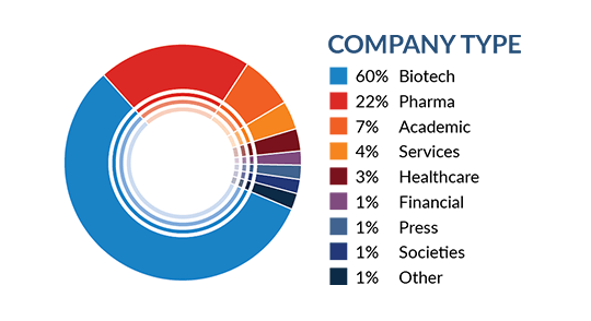 Company Type Demographics