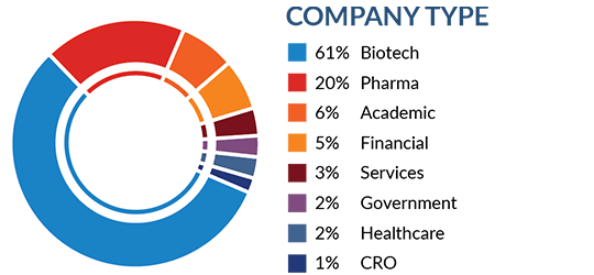 Company Type Demographics