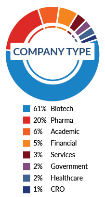 Demographics company