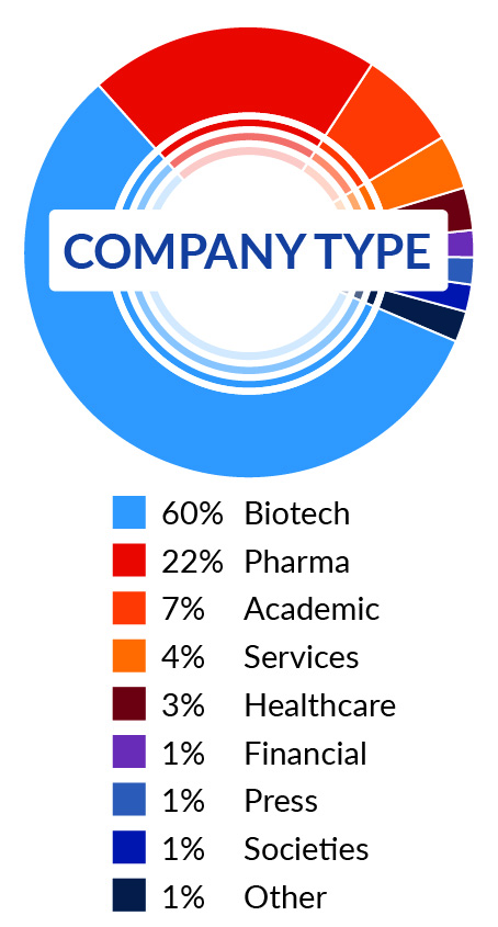 Demographics company